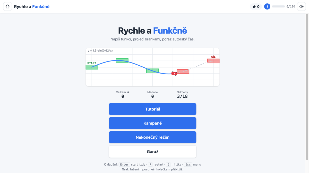 Rychle a Funkčně gameplay — a car following a plotted function curve through gates on a graph